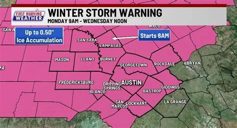 NWS Austin to start issuing 